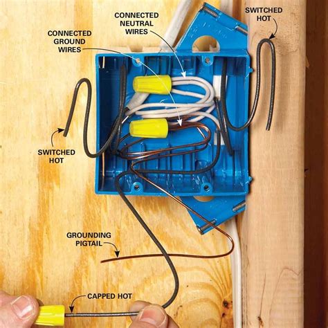 electric service box wiring|electrical wire for outlet.